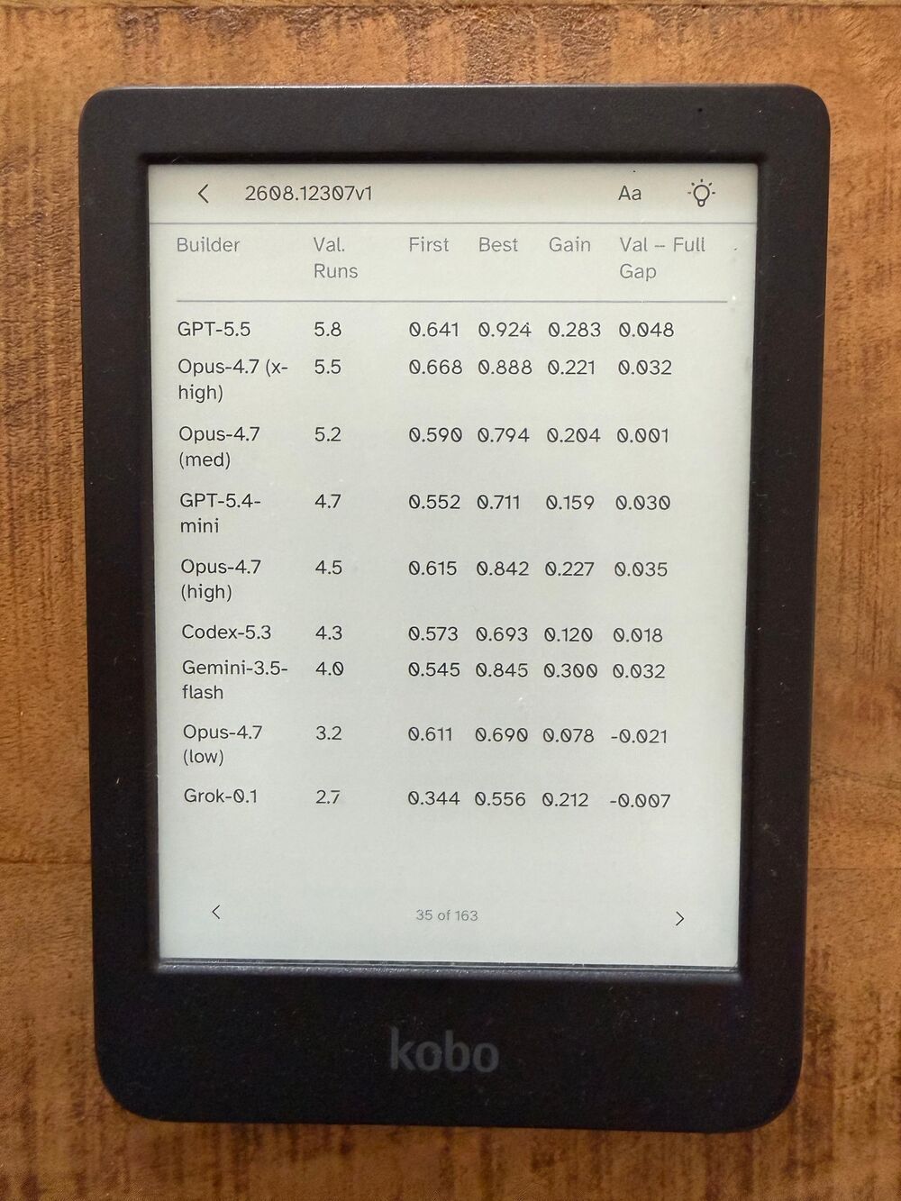 A results table from an arXiv paper comparing language models, rendered on a Kobo e-reader